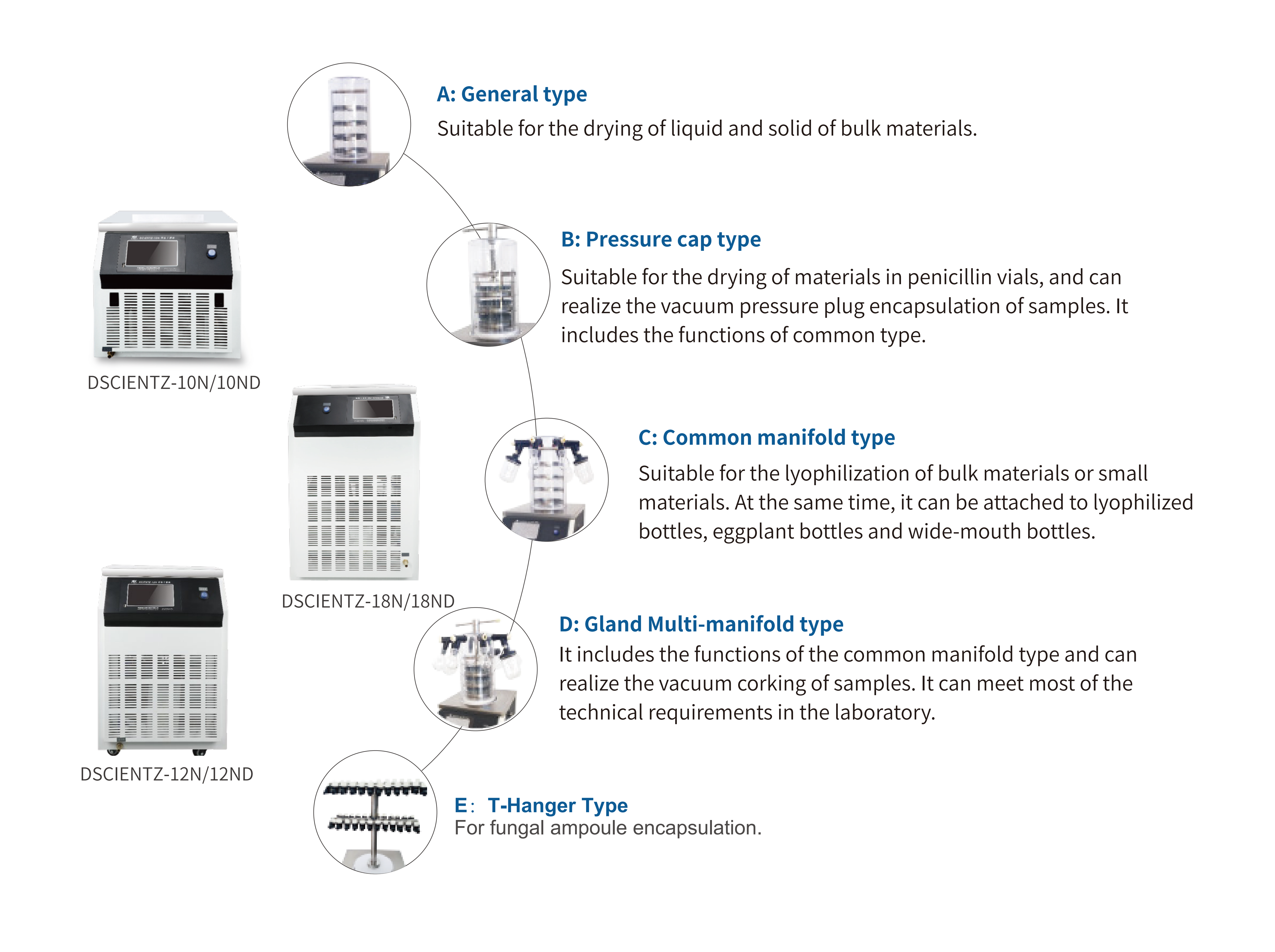 Scientz-18ND Freeze Drying Machine Freeze Dryers Lyophilizers With